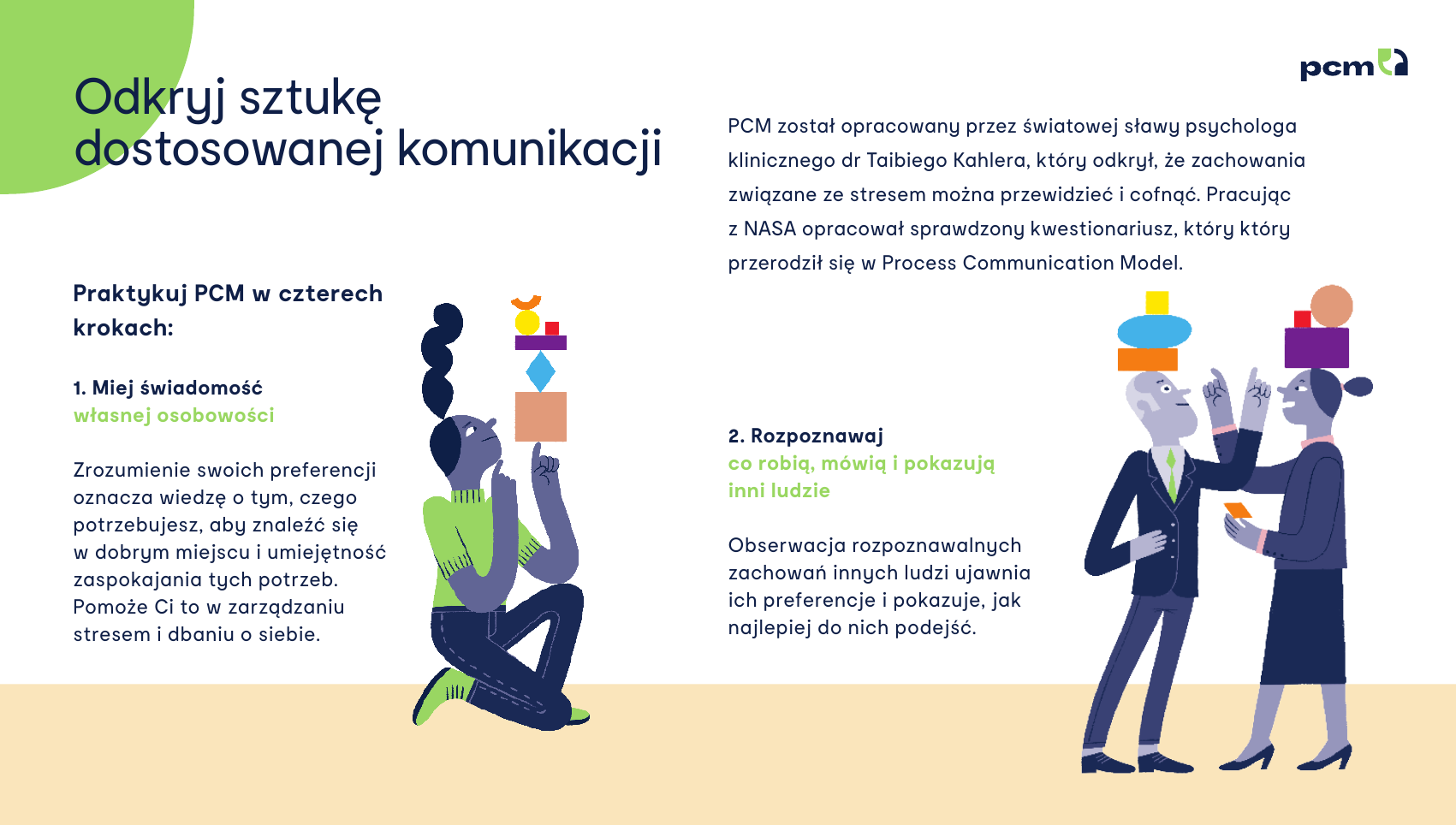 Broszura Process Communication Model — strona 3 z 7