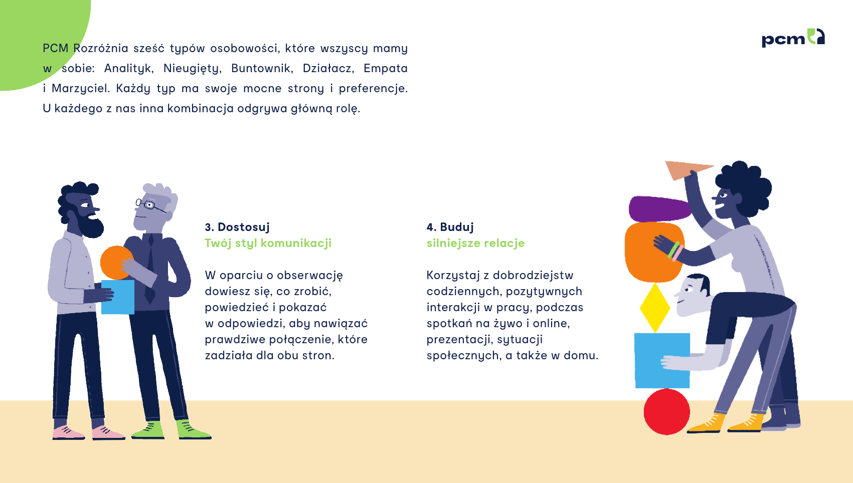 Broszura Process Communication Model — strona 4 z 7